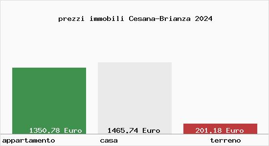 prezzi immobili Cesana-Brianza