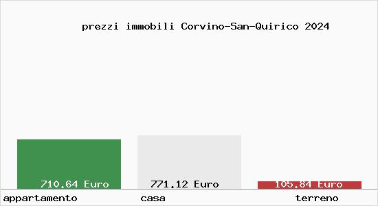prezzi immobili Corvino-San-Quirico
