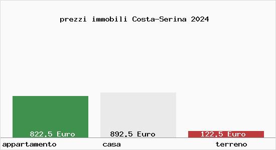 prezzi immobili Costa-Serina