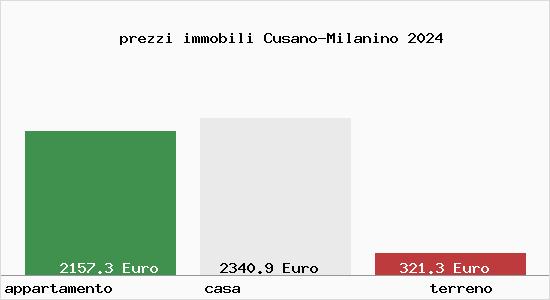 prezzi immobili Cusano-Milanino