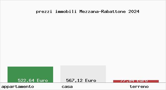 prezzi immobili Mezzana-Rabattone