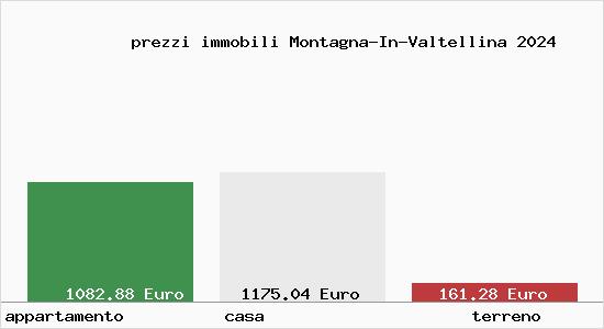 prezzi immobili Montagna-In-Valtellina