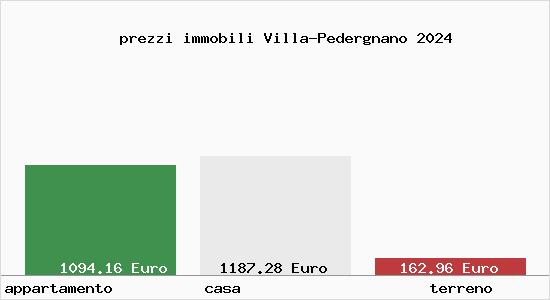 prezzi immobili Villa-Pedergnano