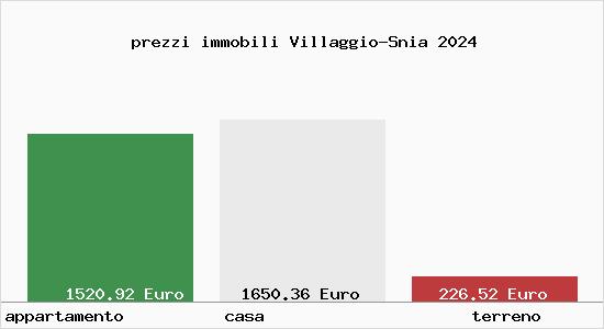 prezzi immobili Villaggio-Snia