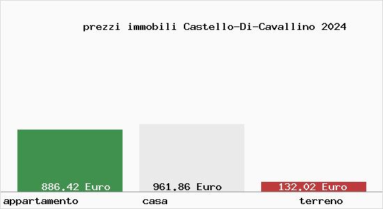 prezzi immobili Castello-Di-Cavallino