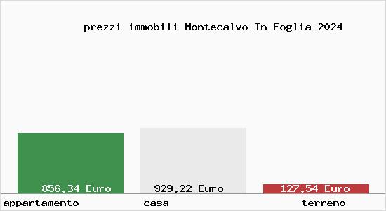 prezzi immobili Montecalvo-In-Foglia