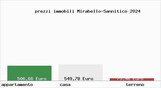 prezzi immobili Mirabello-Sannitico