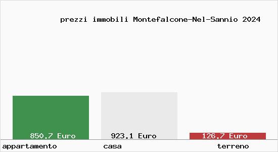 prezzi immobili Montefalcone-Nel-Sannio