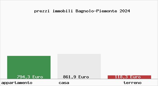 prezzi immobili Bagnolo-Piemonte
