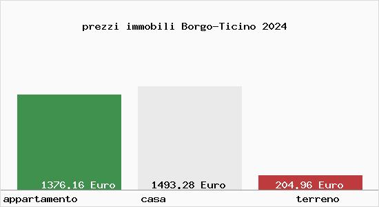 prezzi immobili Borgo-Ticino