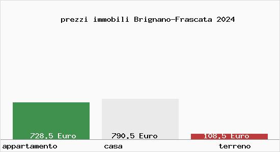 prezzi immobili Brignano-Frascata