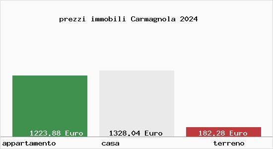 prezzi immobili Carmagnola
