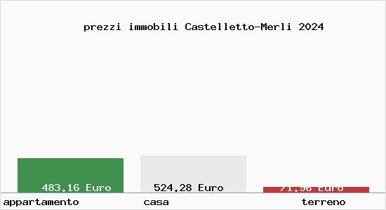 prezzi immobili Castelletto-Merli