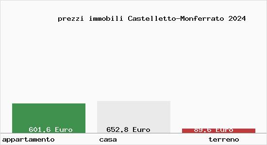 prezzi immobili Castelletto-Monferrato