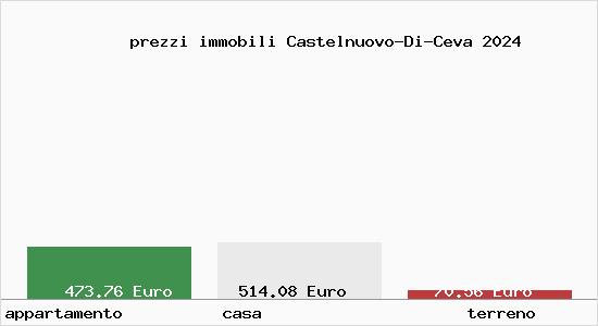 prezzi immobili Castelnuovo-Di-Ceva