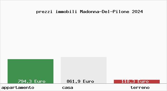 prezzi immobili Madonna-Del-Pilone