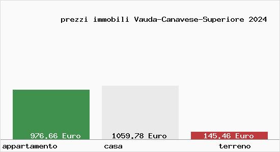 prezzi immobili Vauda-Canavese-Superiore