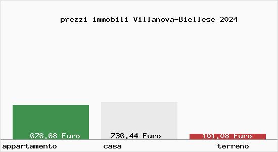 prezzi immobili Villanova-Biellese