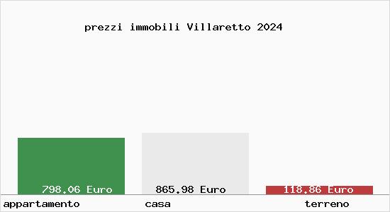 prezzi immobili Villaretto