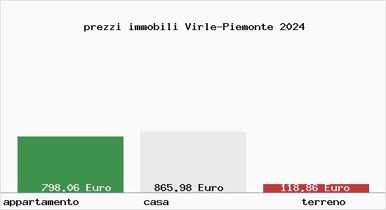 prezzi immobili Virle-Piemonte