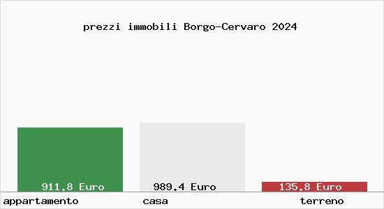 prezzi immobili Borgo-Cervaro