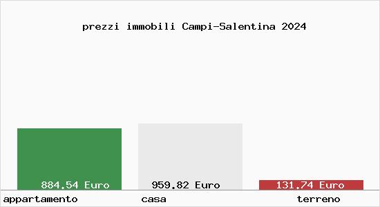 prezzi immobili Campi-Salentina