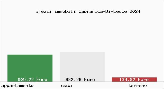 prezzi immobili Caprarica-Di-Lecce