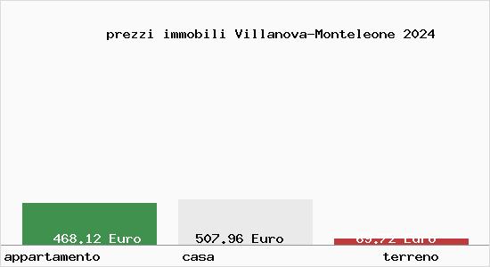 prezzi immobili Villanova-Monteleone