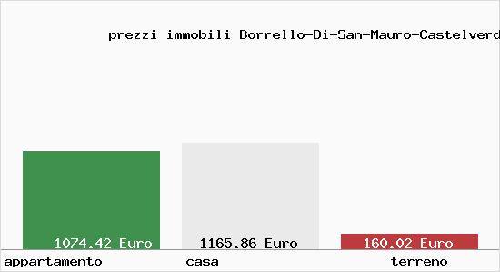 prezzi immobili Borrello-Di-San-Mauro-Castelverde