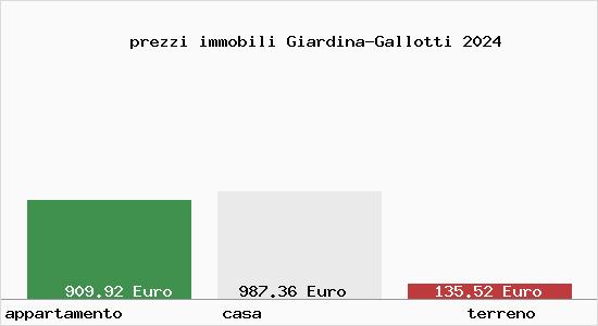 prezzi immobili Giardina-Gallotti