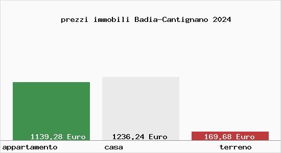 prezzi immobili Badia-Cantignano