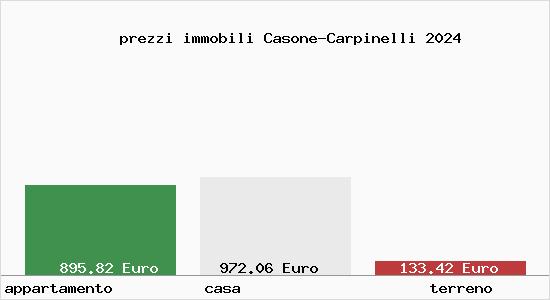 prezzi immobili Casone-Carpinelli