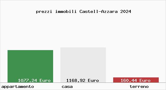 prezzi immobili Castell-Azzara