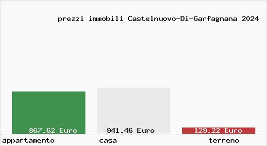 prezzi immobili Castelnuovo-Di-Garfagnana