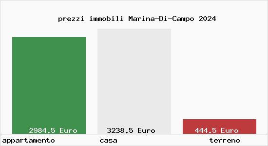 prezzi immobili Marina-Di-Campo