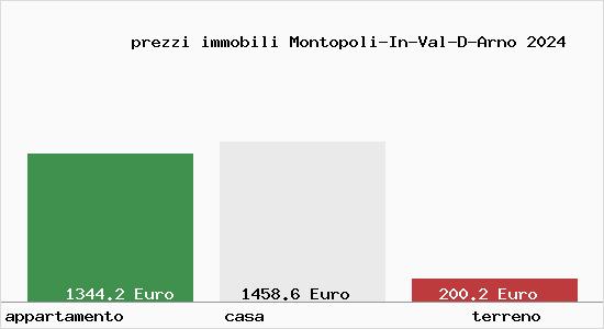 prezzi immobili Montopoli-In-Val-D-Arno