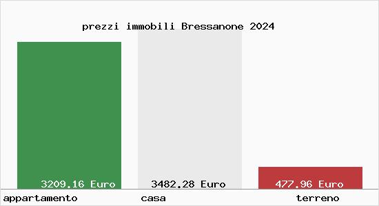 prezzi immobili Bressanone