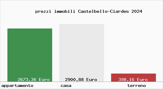 prezzi immobili Castelbello-Ciardes
