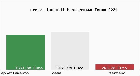 prezzi immobili Montegrotto-Terme