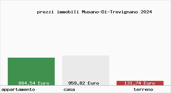 prezzi immobili Musano-Di-Trevignano
