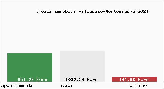 prezzi immobili Villaggio-Montegrappa