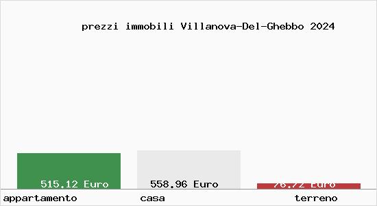 prezzi immobili Villanova-Del-Ghebbo