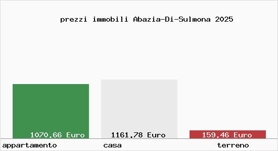 prezzi immobili Abazia-Di-Sulmona