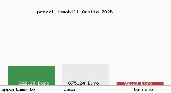 prezzi immobili Arsita