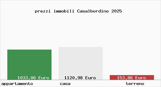 prezzi immobili Casalbordino