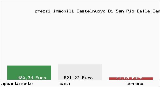 prezzi immobili Castelnuovo-Di-San-Pio-Delle-Camere