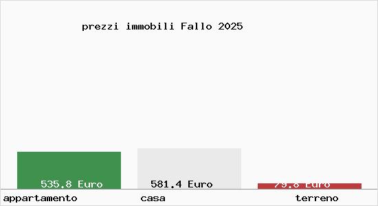 prezzi immobili Fallo