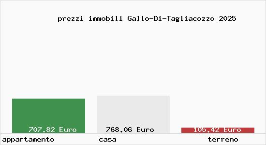 prezzi immobili Gallo-Di-Tagliacozzo