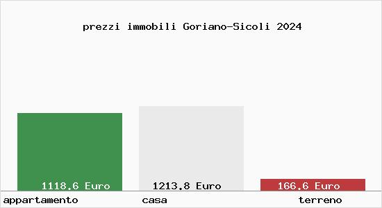 prezzi immobili Goriano-Sicoli