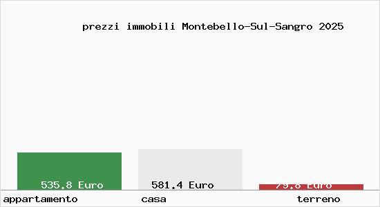 prezzi immobili Montebello-Sul-Sangro